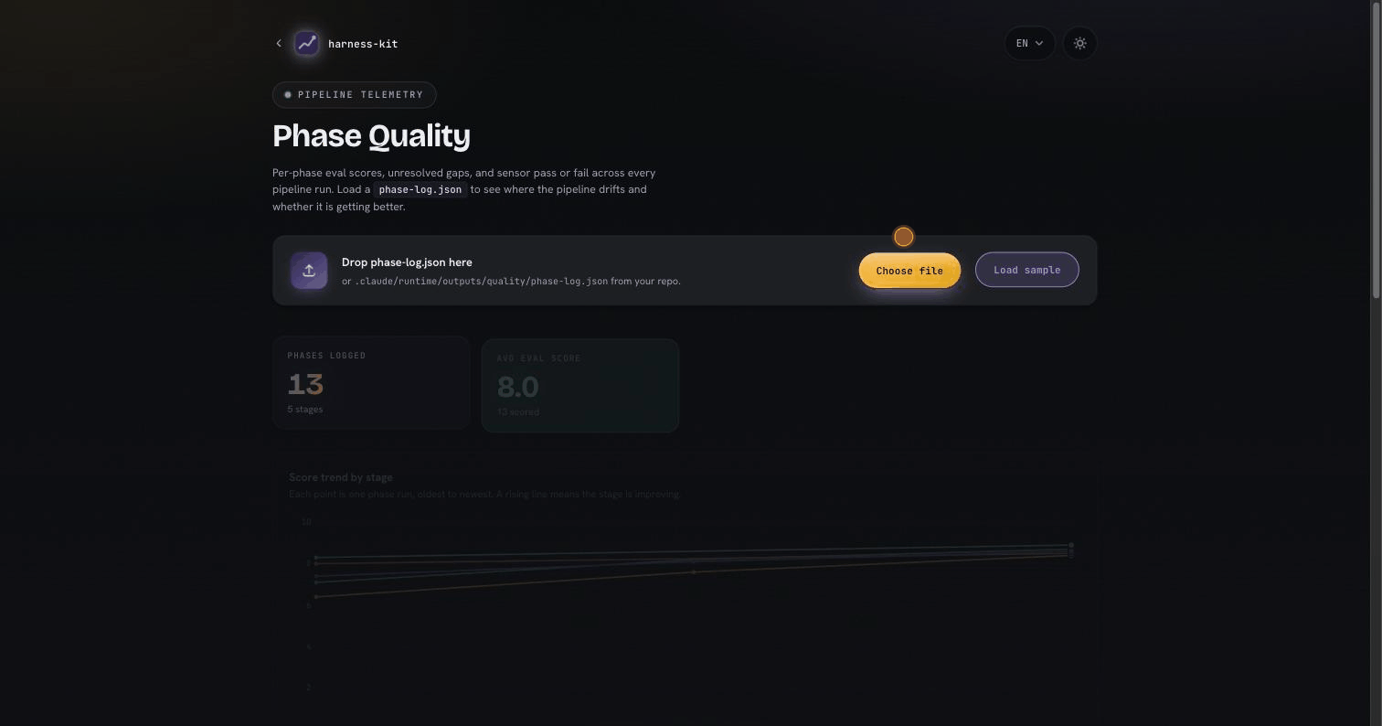 the phase-quality dashboard: KPI tiles, score trend by stage, failure rate, and the run table